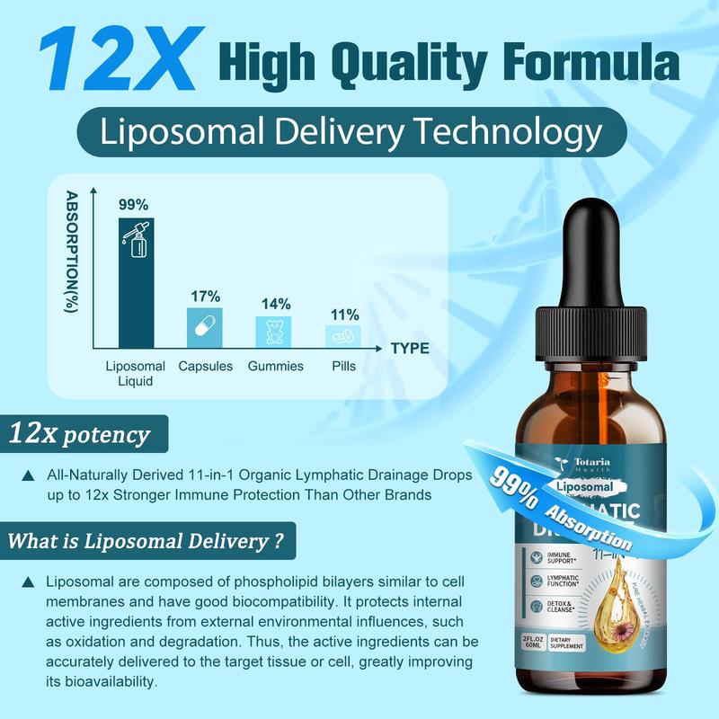 Mira® Liposomal Lymphatic Drainage Drops